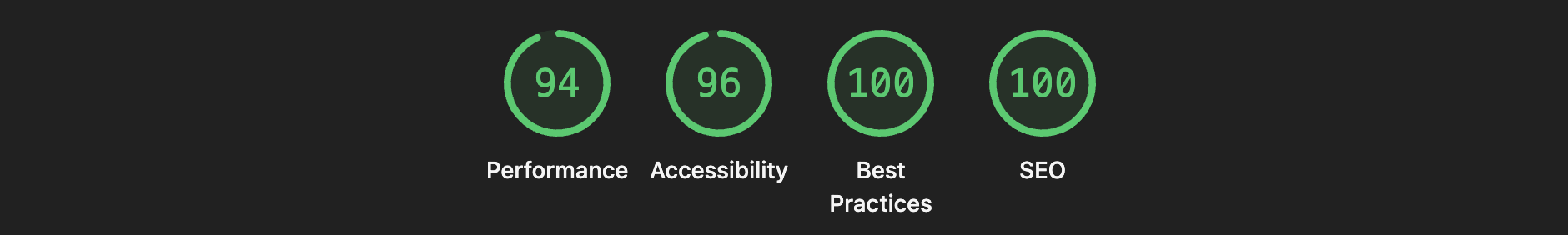 High performance scores on Google PageSpeed Insights