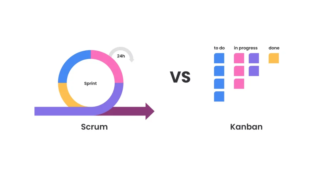 Scrum vs Kanban